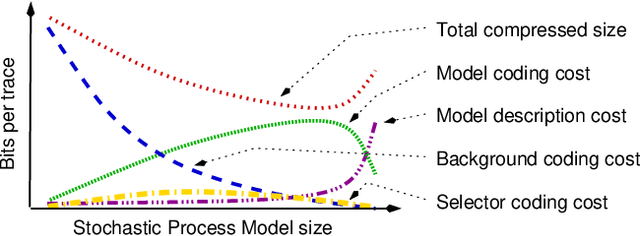 Figure 3 for An Entropic Relevance Measure for Stochastic Conformance Checking in Process Mining