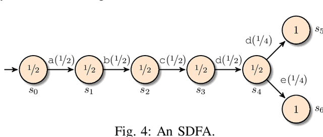 Figure 4 for An Entropic Relevance Measure for Stochastic Conformance Checking in Process Mining