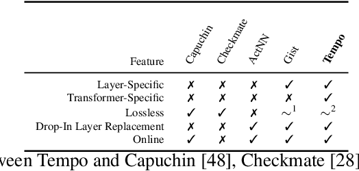 Figure 2 for Tempo: Accelerating Transformer-Based Model Training through Memory Footprint Reduction