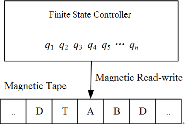 Figure 1 for A Study on Artificial Intelligence IQ and Standard Intelligent Model