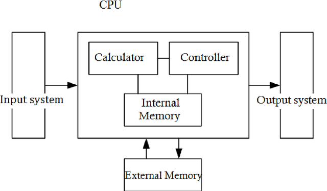 Figure 3 for A Study on Artificial Intelligence IQ and Standard Intelligent Model