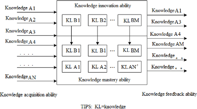 Figure 4 for A Study on Artificial Intelligence IQ and Standard Intelligent Model