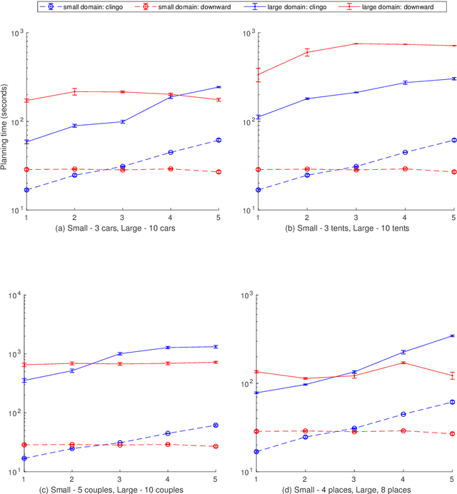 Figure 4 for An Empirical Comparison of PDDL-based and ASP-based Task Planners