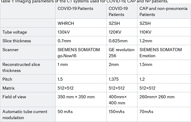 Figure 1 for Weakly Supervised Deep Learning for COVID-19 Infection Detection and Classification from CT Images