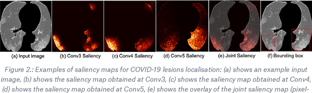 Figure 3 for Weakly Supervised Deep Learning for COVID-19 Infection Detection and Classification from CT Images