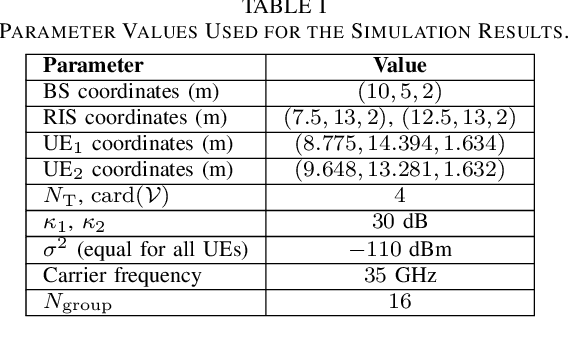Figure 4 for Deep Contextual Bandits for Orchestrating Multi-User MISO Systems with Multiple RISs
