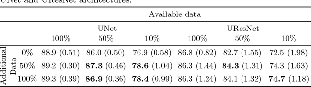 Figure 3 for GAN Augmentation: Augmenting Training Data using Generative Adversarial Networks