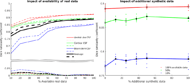 Figure 4 for GAN Augmentation: Augmenting Training Data using Generative Adversarial Networks