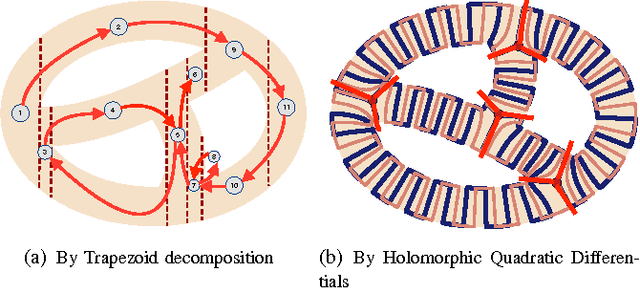 Figure 1 for Robot Coverage Path Planning for General Surfaces Using Quadratic Differentials