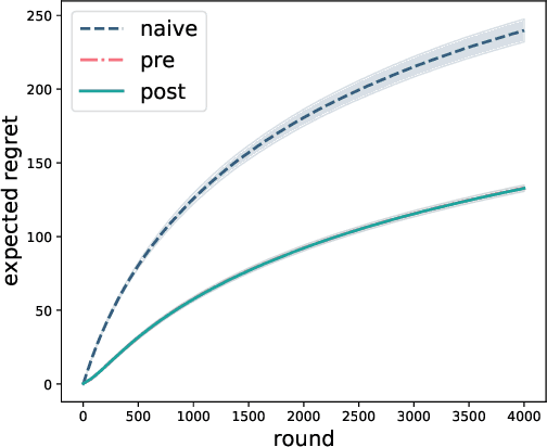 Figure 3 for Exploration in two-stage recommender systems