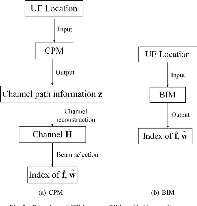 Figure 3 for Environment-Aware and Training-Free Beam Alignment for mmWave Massive MIMO via Channel Knowledge Map