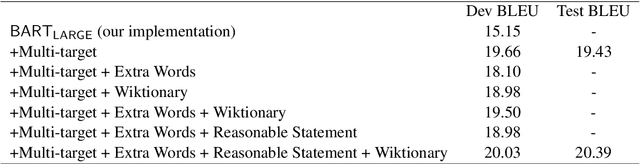 Figure 4 for KaLM at SemEval-2020 Task 4: Knowledge-aware Language Models for Comprehension And Generation