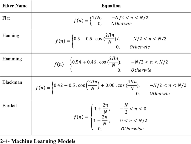 Figure 2 for Application of Machine Learning Methods in Inferring Surface Water Groundwater Exchanges using High Temporal Resolution Temperature Measurements