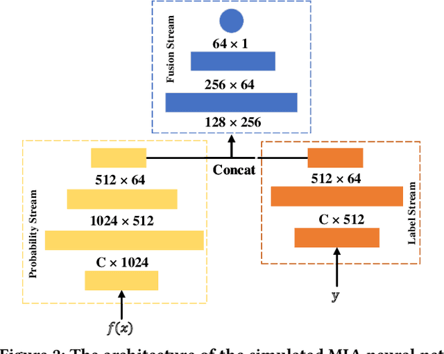 Figure 3 for Safety and Performance, Why not Both? Bi-Objective Optimized Model Compression toward AI Software Deployment
