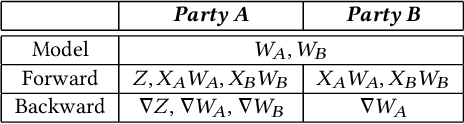 Figure 4 for BlindFL: Vertical Federated Machine Learning without Peeking into Your Data