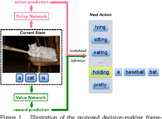 Figure 1 for Deep Reinforcement Learning-based Image Captioning with Embedding Reward
