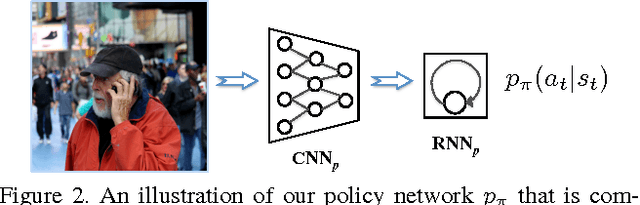 Figure 3 for Deep Reinforcement Learning-based Image Captioning with Embedding Reward