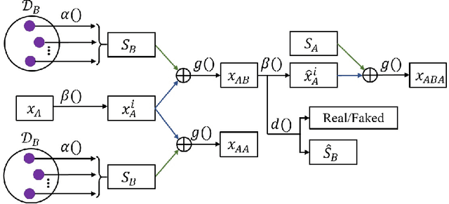 Figure 2 for Exploring Explicit Domain Supervision for Latent Space Disentanglement in Unpaired Image-to-Image Translation