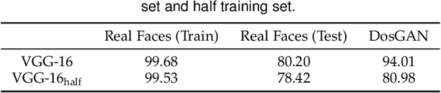 Figure 3 for Exploring Explicit Domain Supervision for Latent Space Disentanglement in Unpaired Image-to-Image Translation