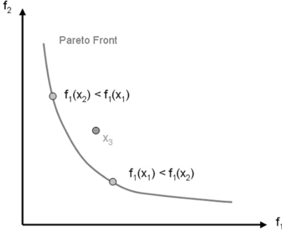 Figure 1 for A Pareto Front-Based Multiobjective Path Planning Algorithm