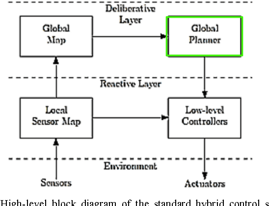 Figure 3 for A Pareto Front-Based Multiobjective Path Planning Algorithm