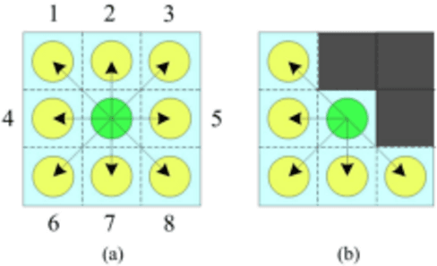 Figure 4 for A Pareto Front-Based Multiobjective Path Planning Algorithm