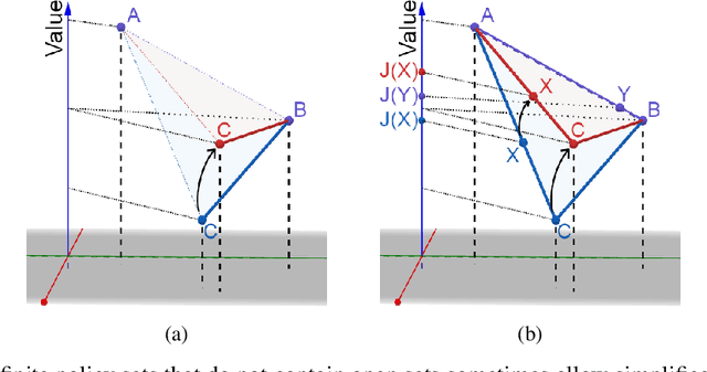 Figure 4 for Defining and Characterizing Reward Hacking