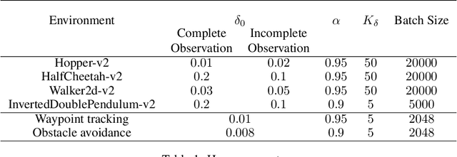 Figure 2 for Reinforcement Learning with Sparse Rewards using Guidance from Offline Demonstration
