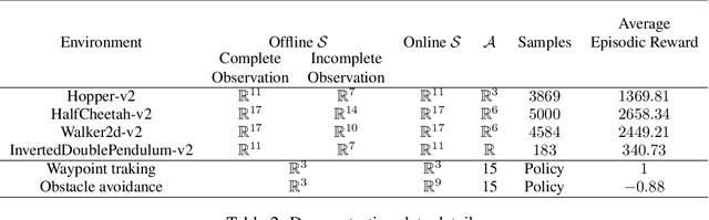 Figure 4 for Reinforcement Learning with Sparse Rewards using Guidance from Offline Demonstration