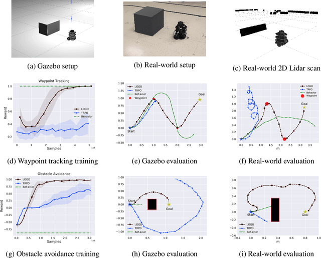 Figure 3 for Reinforcement Learning with Sparse Rewards using Guidance from Offline Demonstration