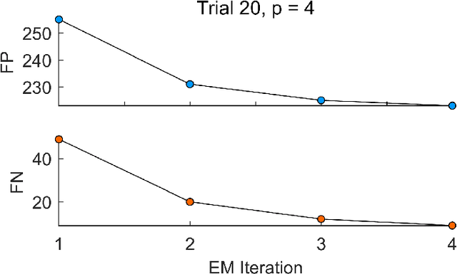 Figure 4 for Latent Laplacian Maximum Entropy Discrimination for Detection of High-Utility Anomalies