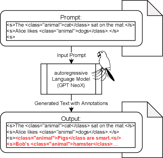 Figure 1 for Annotated Dataset Creation through General Purpose Language Models for non-English Medical NLP