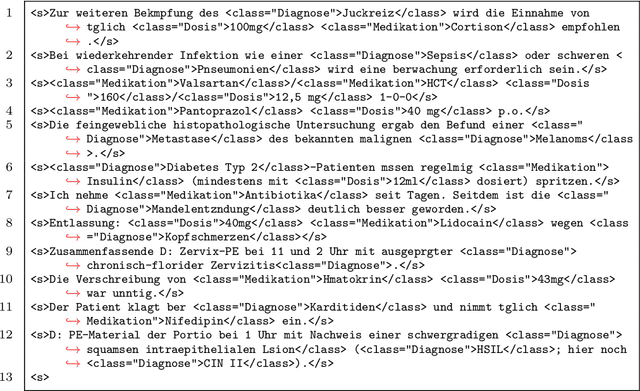 Figure 3 for Annotated Dataset Creation through General Purpose Language Models for non-English Medical NLP
