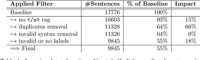 Figure 2 for Annotated Dataset Creation through General Purpose Language Models for non-English Medical NLP