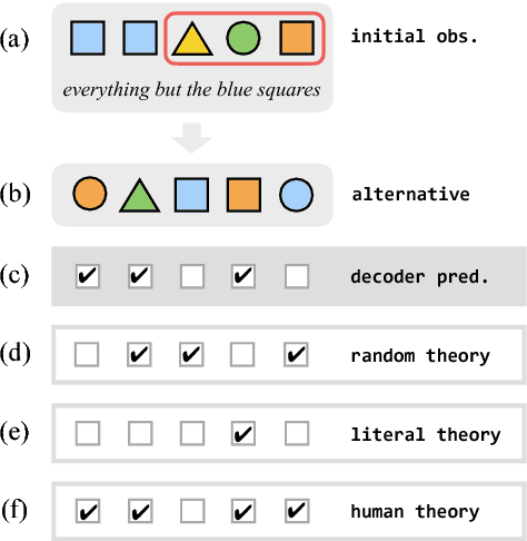 Figure 3 for Analogs of Linguistic Structure in Deep Representations