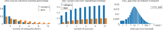 Figure 1 for Time-weighted Attentional Session-Aware Recommender System