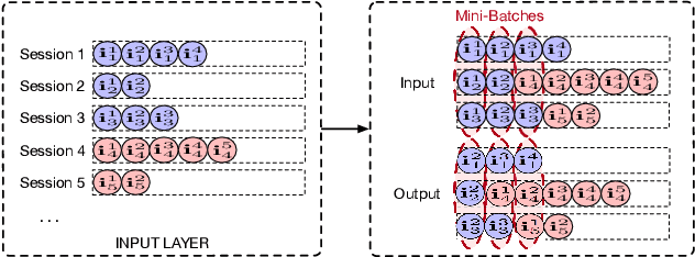 Figure 4 for Time-weighted Attentional Session-Aware Recommender System