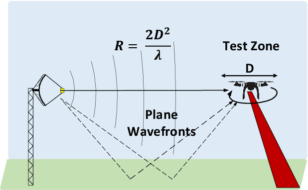 Figure 1 for Radar Cross Section Based Statistical Recognition of UAVs at Microwave Frequencies