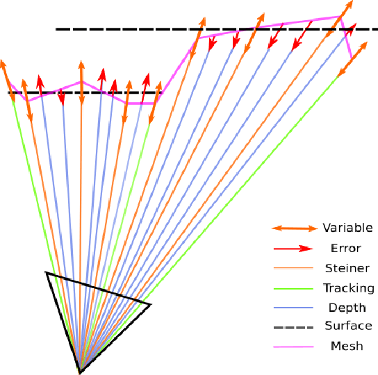 Figure 1 for Smooth Mesh Estimation from Depth Data using Non-Smooth Convex Optimization