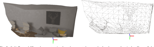 Figure 2 for Smooth Mesh Estimation from Depth Data using Non-Smooth Convex Optimization