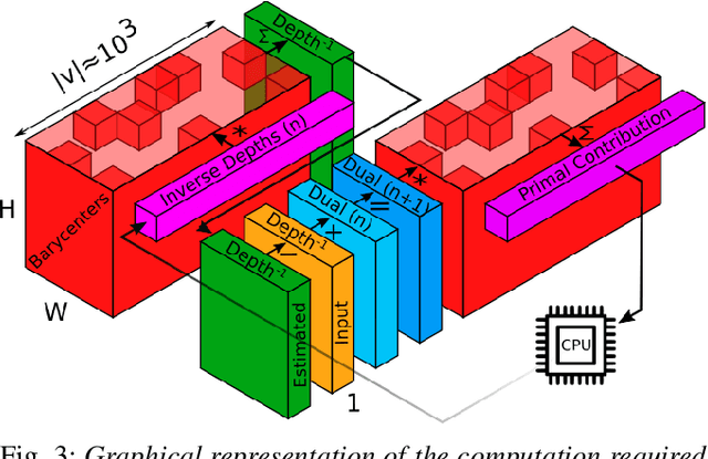 Figure 3 for Smooth Mesh Estimation from Depth Data using Non-Smooth Convex Optimization