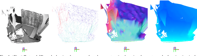 Figure 4 for Smooth Mesh Estimation from Depth Data using Non-Smooth Convex Optimization