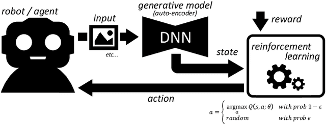 Figure 1 for DAQN: Deep Auto-encoder and Q-Network