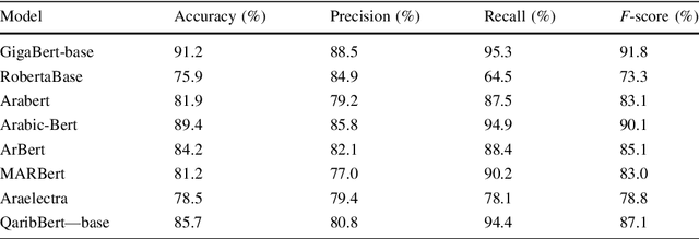 Figure 3 for Arabic Fake News Detection Based on Deep Contextualized Embedding Models