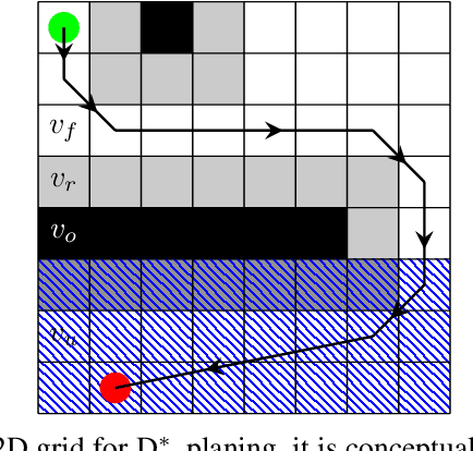 Figure 1 for $D^*_{+}$: A Generic Platform-Agnostic and Risk-Aware Path Planing Framework with an Expandable Grid