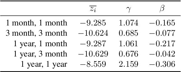 Figure 2 for Robust Reinforcement Learning Under Minimax Regret for Green Security