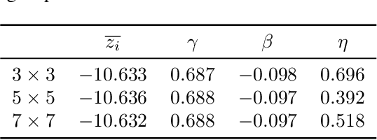 Figure 3 for Robust Reinforcement Learning Under Minimax Regret for Green Security