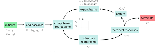 Figure 4 for Robust Reinforcement Learning Under Minimax Regret for Green Security