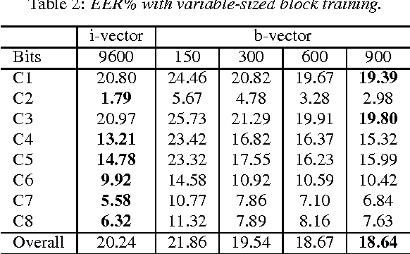 Figure 2 for Binary Speaker Embedding