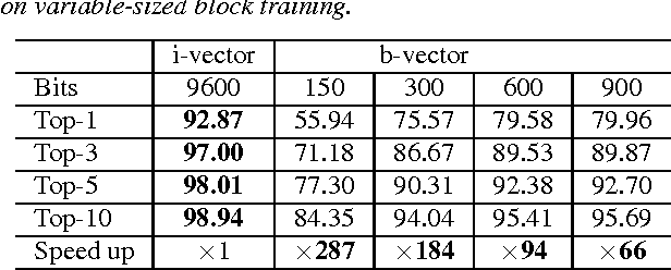 Figure 4 for Binary Speaker Embedding